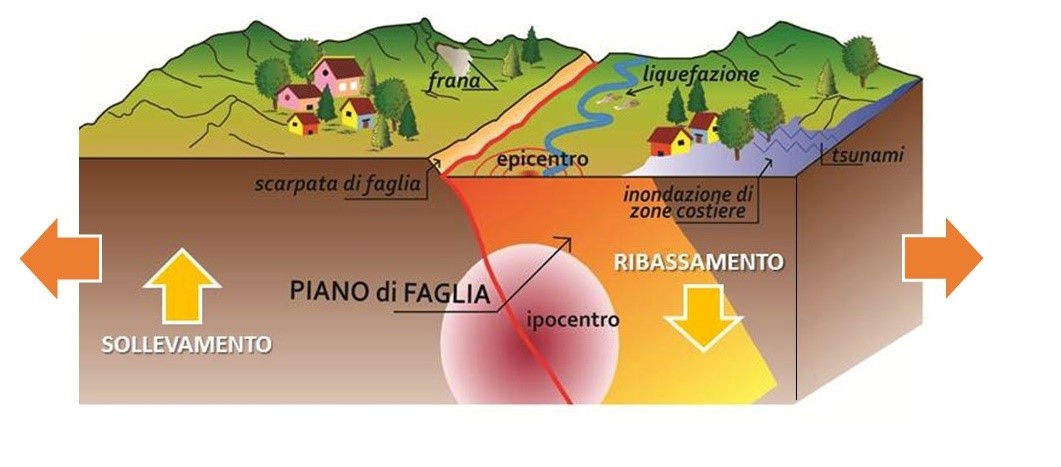 I Terremoti Non Sono Prevedibili Opinioni A Confronto Terremoto 9117