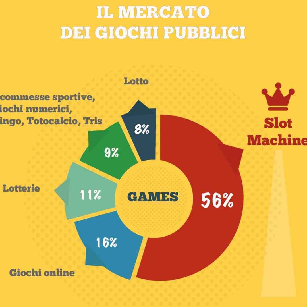 Scommesse e slot machine online, il panorama del mercato italiano ...